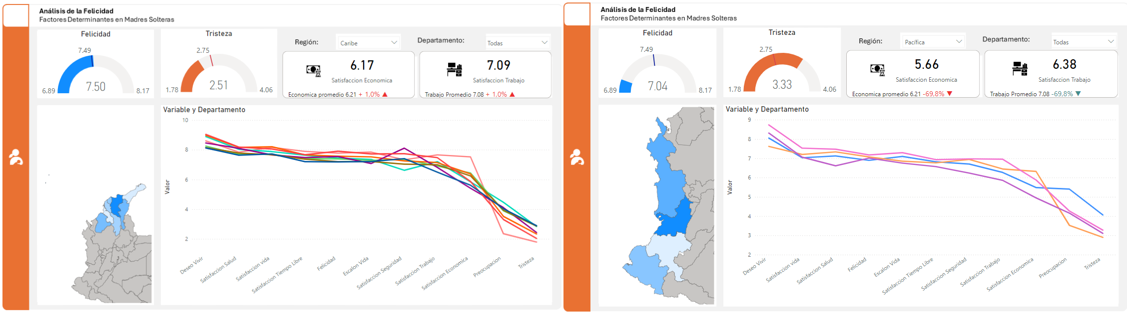 mejor y peor region